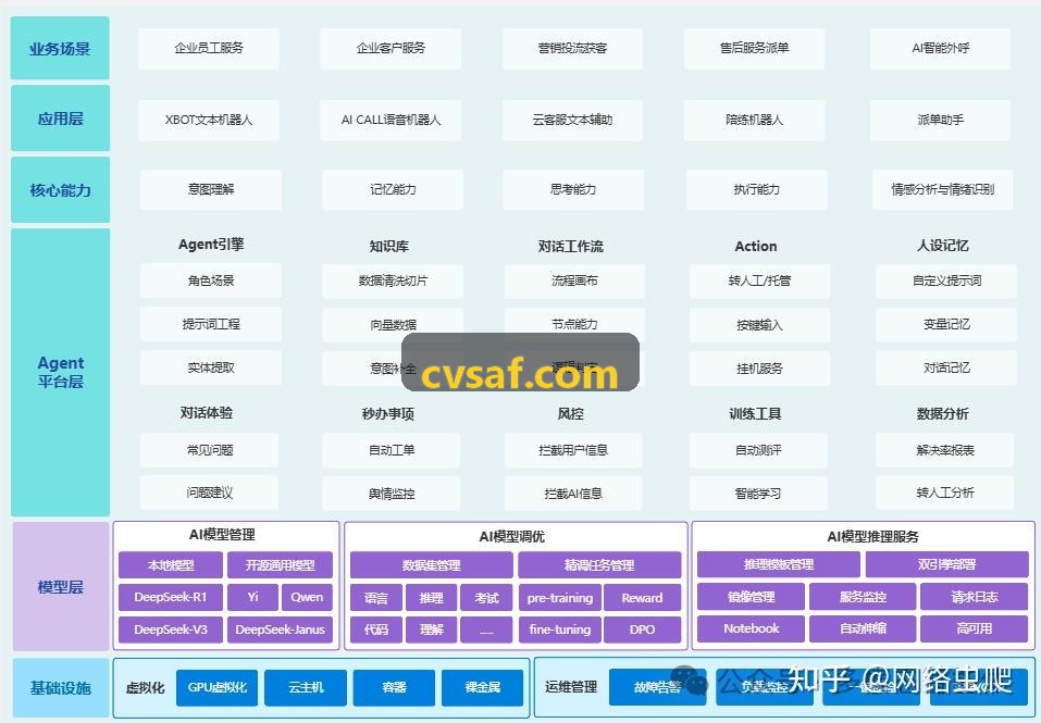 J9电子AI算力处理器与超大Die实现