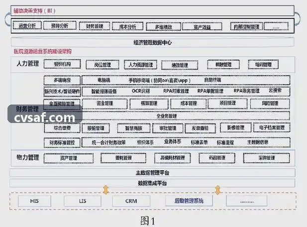 3D Chiplet先进封装三维多物理场仿真